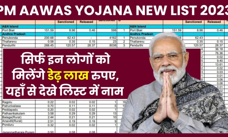 PM Aawas Yojana New List 2023