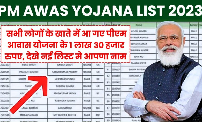 PM Awas Yojana Gramin List